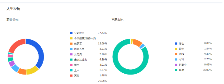 淘寶中小賣家的機會來了-微淘成為新熱點！